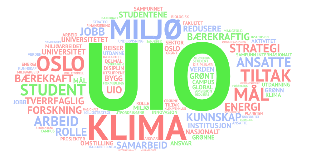 Word cloud with terms from UiO's environmental and climate strategy