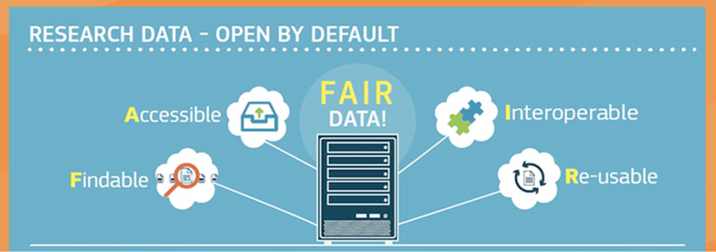 The principles of FAIR data management