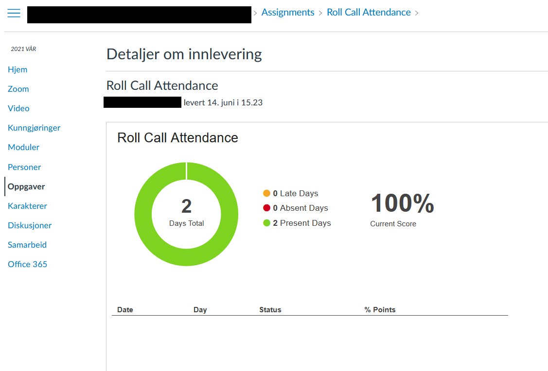 Skjermbilde av studentens resultater/statistikk fra oppgaven Roll Call Attendance i Canvas.
