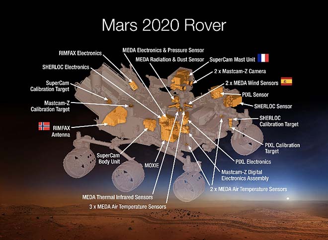 Illustration of the Mars 2020 rover.
