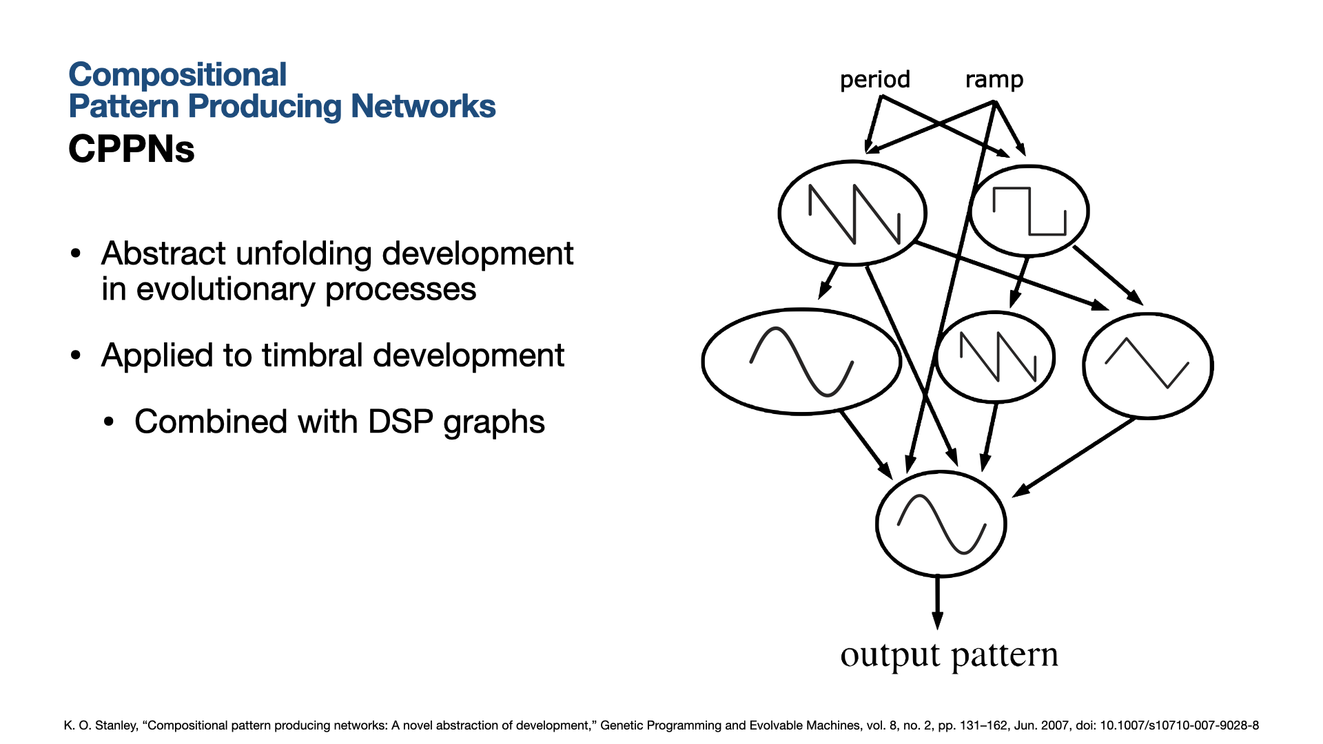 Compositional  Pattern Producing Networks