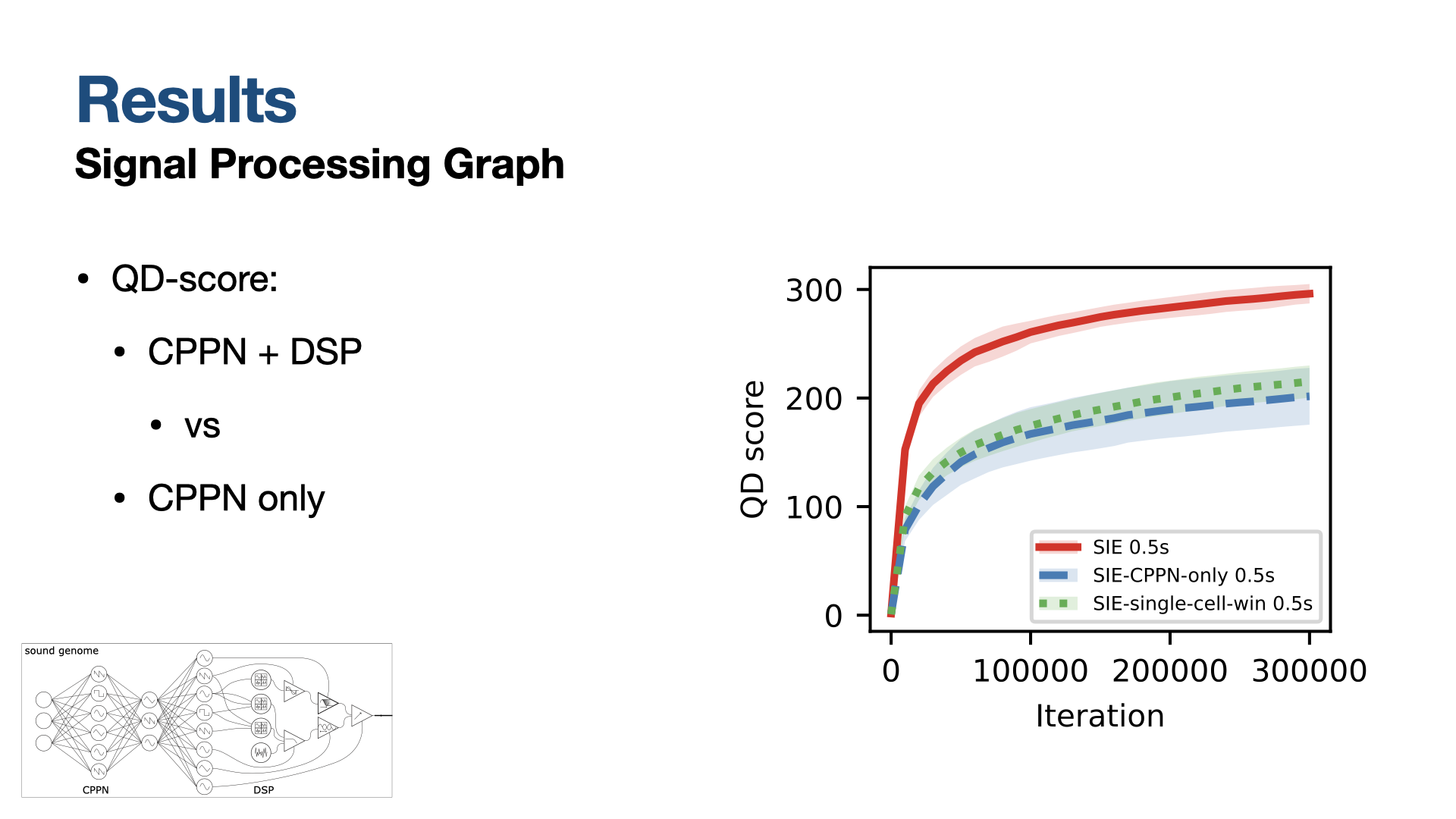 Results: Signal Processing Graph 