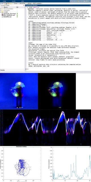 Musical Gestures Toolbox for Matlab