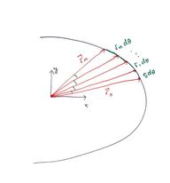 Figur 3 : Vi deler vinkelen opp i bittesmå biter og approksimerer buen til en sirkelbue