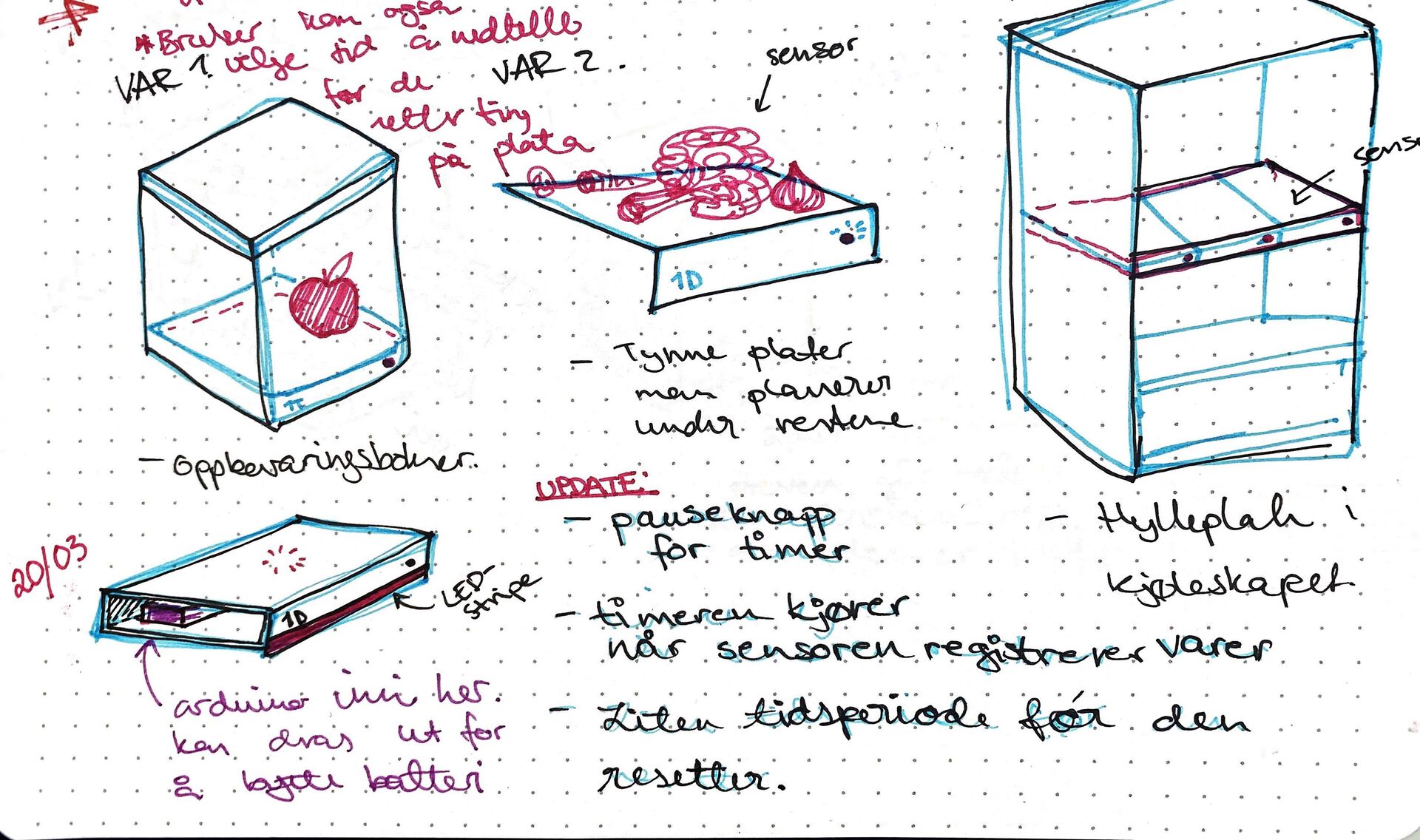Lavoppløselig prototype: skisse av idéer