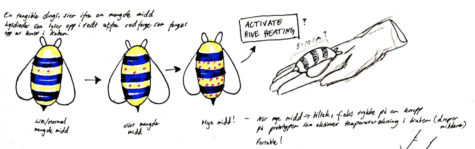 hive heating som potensiell løsning