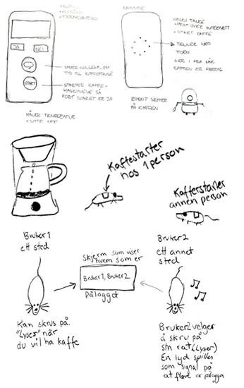 kaffemaskin prototyper