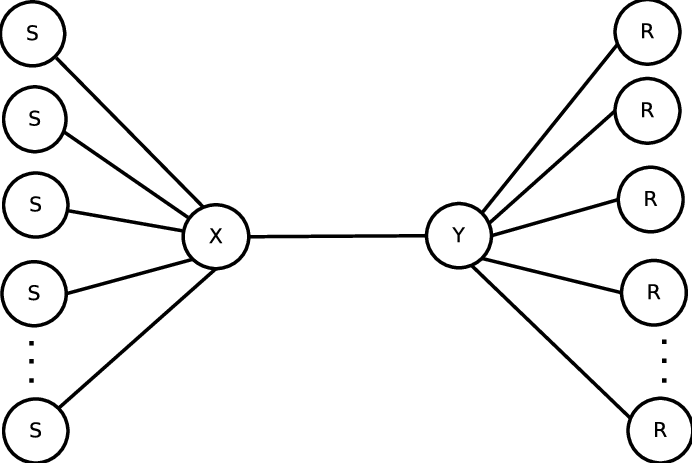 Dumbbell topology